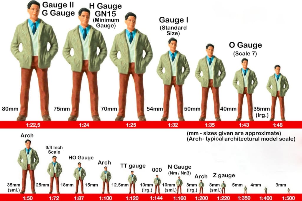 MM870 Mechanics Group ’A’ 5 Figures Figure